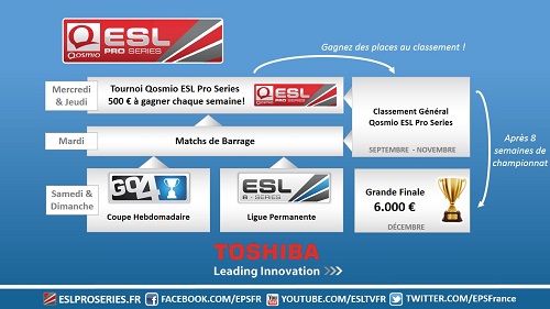 Explication du système EPS 2013 par l'ESL France Explication du système EPS 2013 par l'ESL France