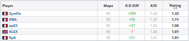 Stats Vitality